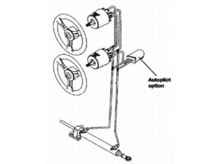 Extra 2e stuurstand voor set 1 tot 3