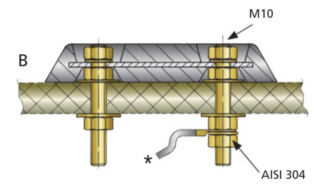 Anode-montageset voor G.R.P. scheepshuiden